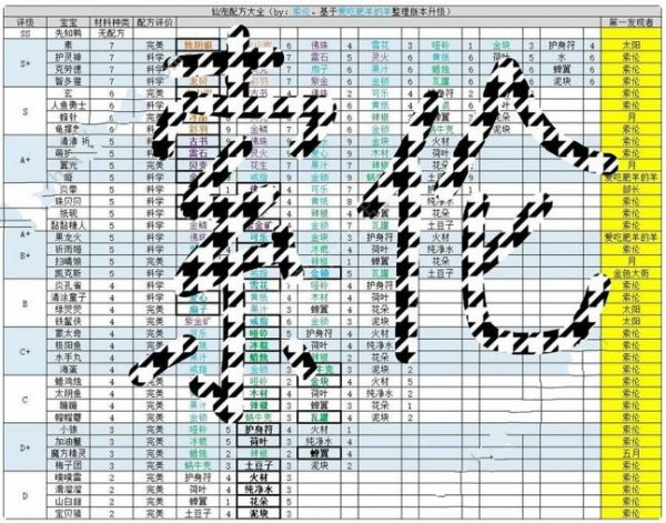 仙宠物语合成配方有哪些 合成配方大全[多图]图片2