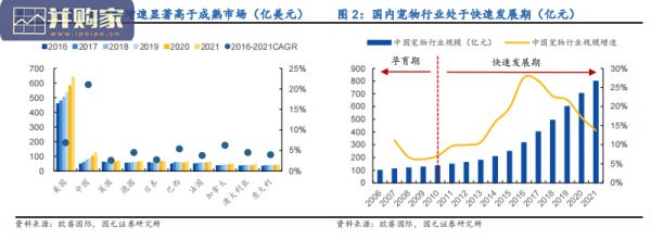 宠物食品行业报告：宠物食品高端化（27页）