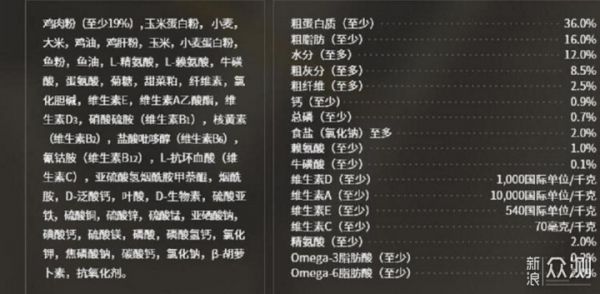 愉快撸猫，选对猫粮很关键，我的小技巧分享_新浪众测