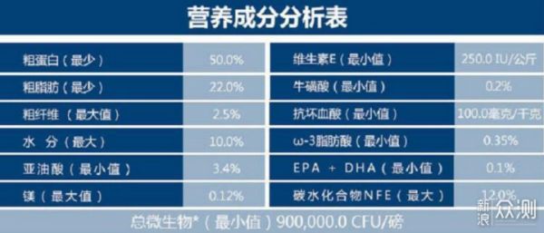 愉快撸猫，选对猫粮很关键，我的小技巧分享_新浪众测