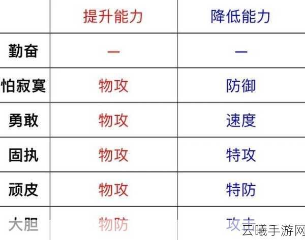 精灵宝可梦Lets Go伊布性格选择全攻略，打造你的专属萌宠伙伴