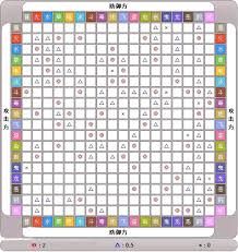 宠物小精灵属性相克表：宝可梦游戏克制关系
