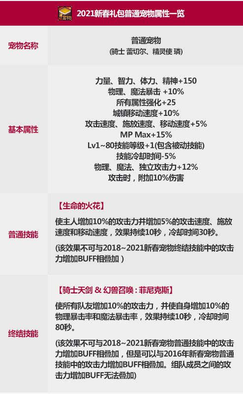 DNF2021春节套宠物属性是什么