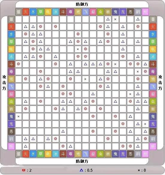 宝可梦各种属性克制关系是什么 宝可梦属性克制关系大揭秘