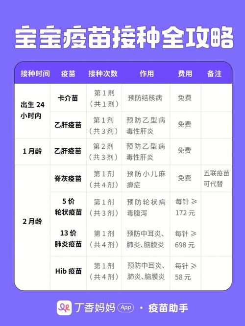 宠物疫苗可以自己打吗现在多少钱（宠物疫苗可以自己打嘛）