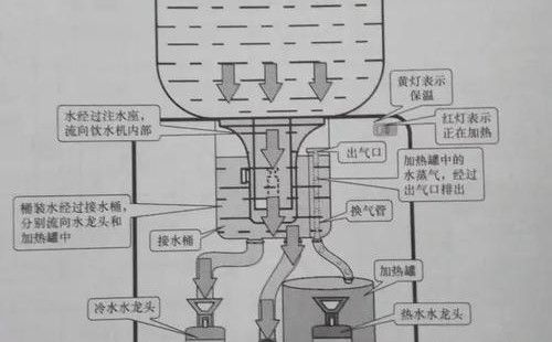 饮水机维修价格表