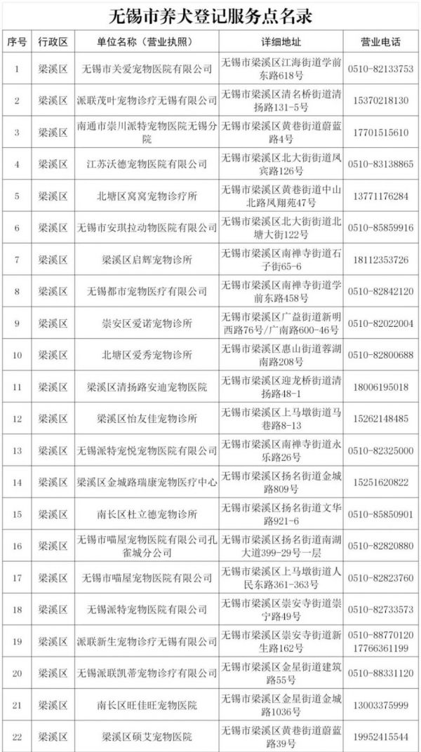 无锡市养犬登记服务点有哪些（地址 电话）