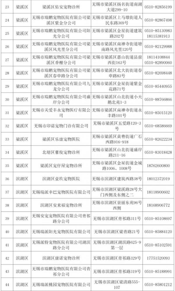 无锡市养犬登记服务点有哪些（地址 电话）