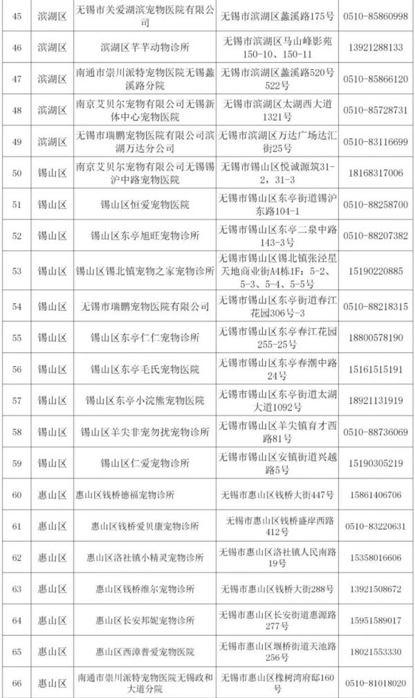 无锡市养犬登记服务点有哪些（地址 电话）