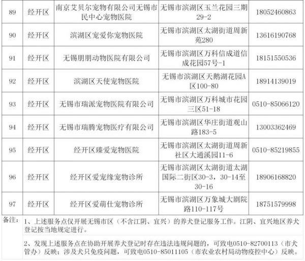 无锡市养犬登记服务点有哪些（地址 电话）