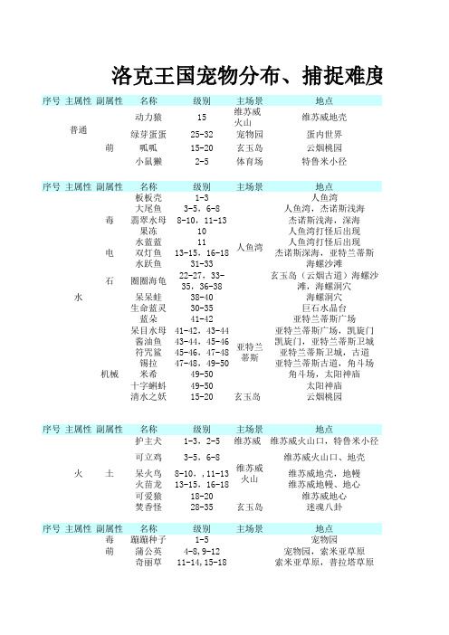 洛克王国宠物分布、捕捉难度、练级经验
