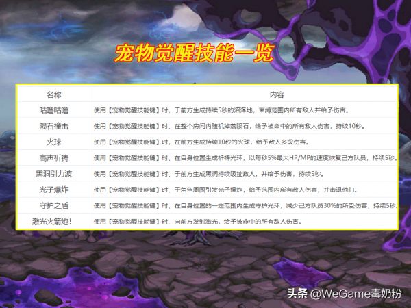 dnf自动捡东西的宠物（110版本宠物介绍）