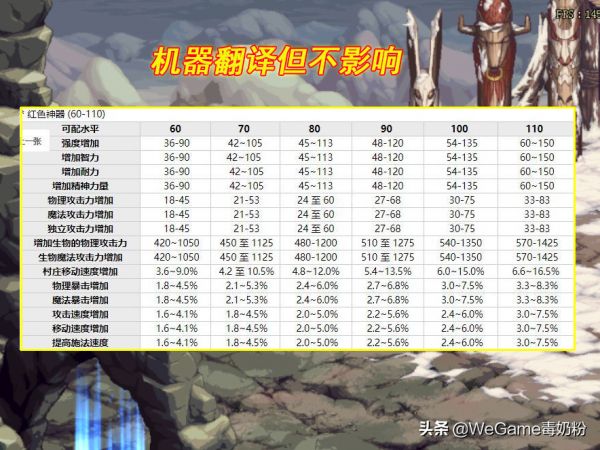 dnf自动捡东西的宠物（110版本宠物介绍）