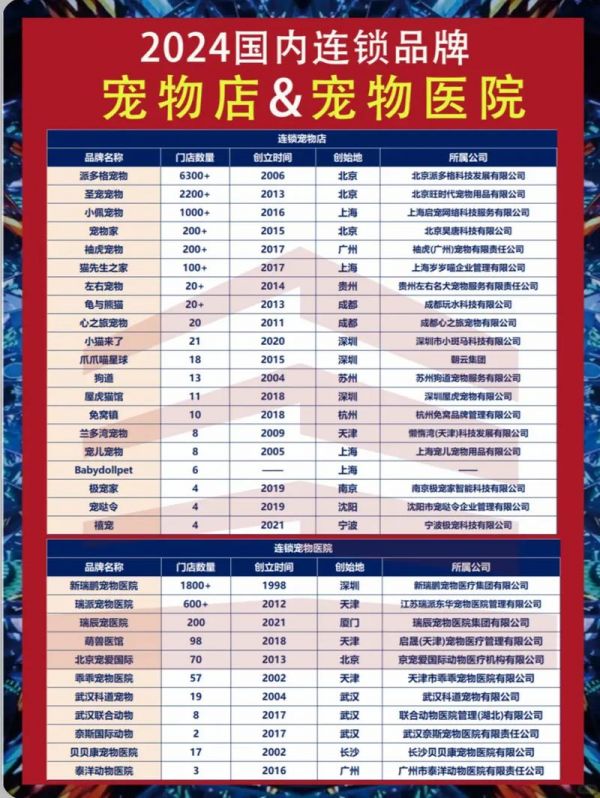 合肥宠物医院电话号码，宠物店有哪些品牌？
