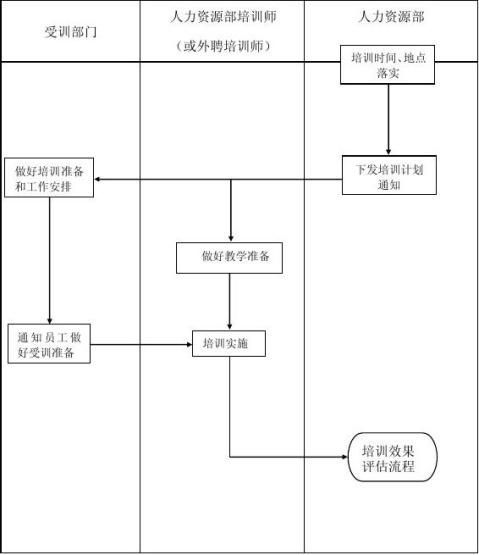 JC宠物店创业计划书2有财务报表