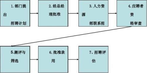 JC宠物店创业计划书2有财务报表
