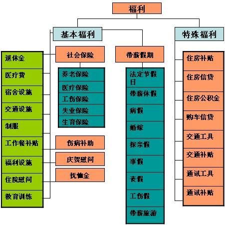 JC宠物店创业计划书2有财务报表