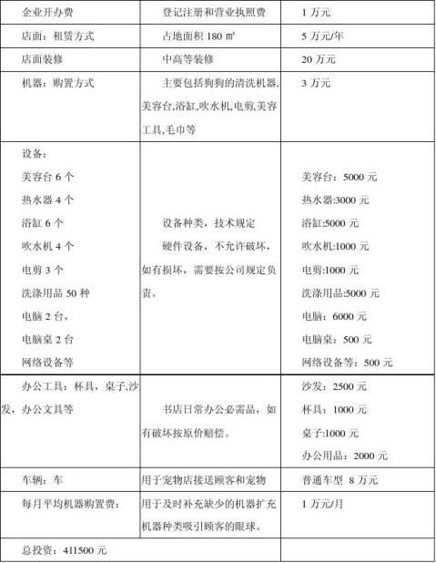 JC宠物店创业计划书2有财务报表