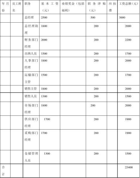 JC宠物店创业计划书2有财务报表