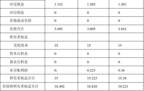 JC宠物店创业计划书2有财务报表