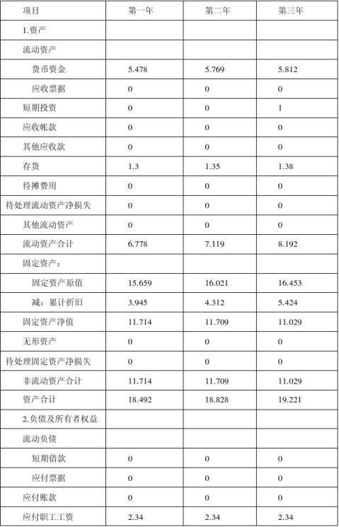 JC宠物店创业计划书2有财务报表