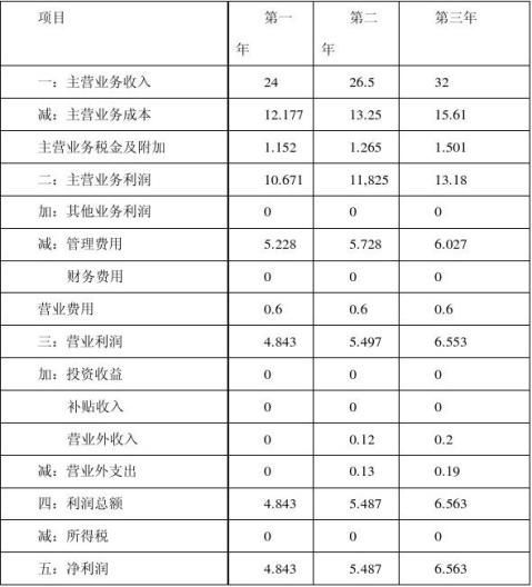 JC宠物店创业计划书2有财务报表
