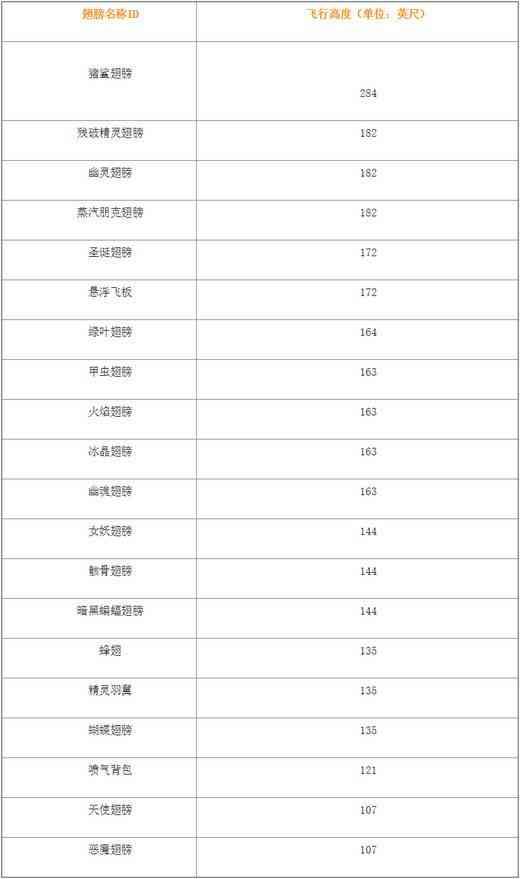菜鸟下载3