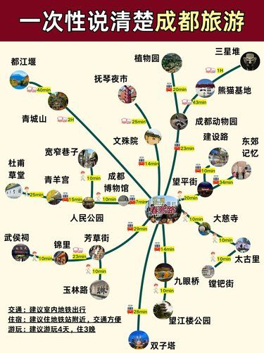成都旅游攻略｜终于有人一次性说清楚了