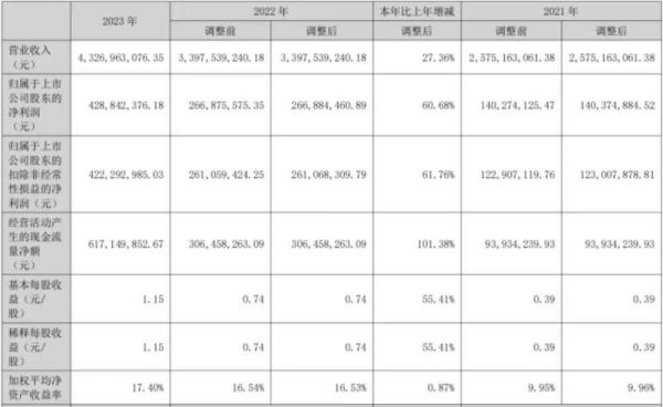 宠物板块2023年报盘点，7家国内上市企业哪家最吸金？