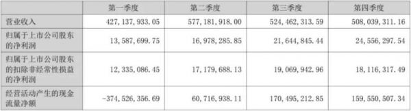 宠物板块2023年报盘点，7家国内上市企业哪家最吸金？