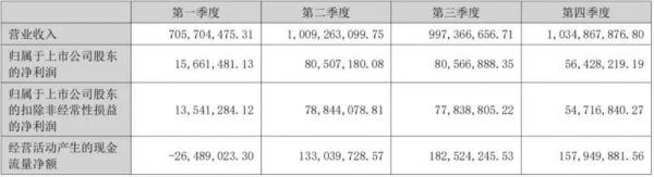 宠物板块2023年报盘点，7家国内上市企业哪家最吸金？