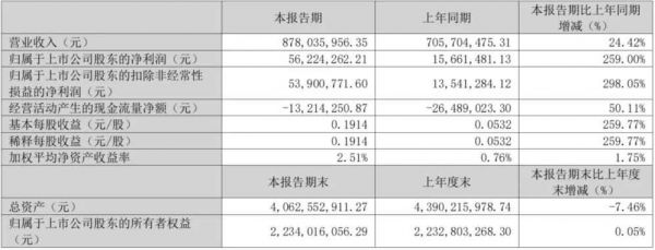 宠物板块2023年报盘点，7家国内上市企业哪家最吸金？