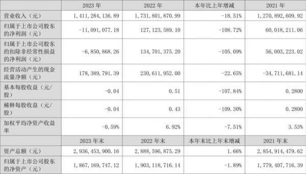 宠物板块2023年报盘点，7家国内上市企业哪家最吸金？