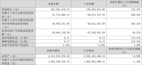 宠物板块2023年报盘点，7家国内上市企业哪家最吸金？