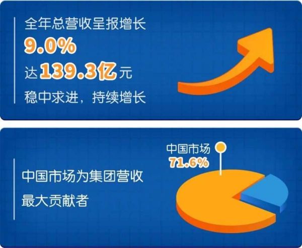 宠物板块2023年报盘点，7家国内上市企业哪家最吸金？