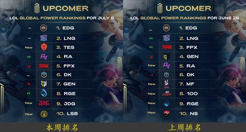 炫斗宠物：打造最强战队攻略？炫斗宠物排行榜Top10