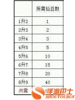 《诛仙》手游宠物选择宠物选择攻略详细介绍