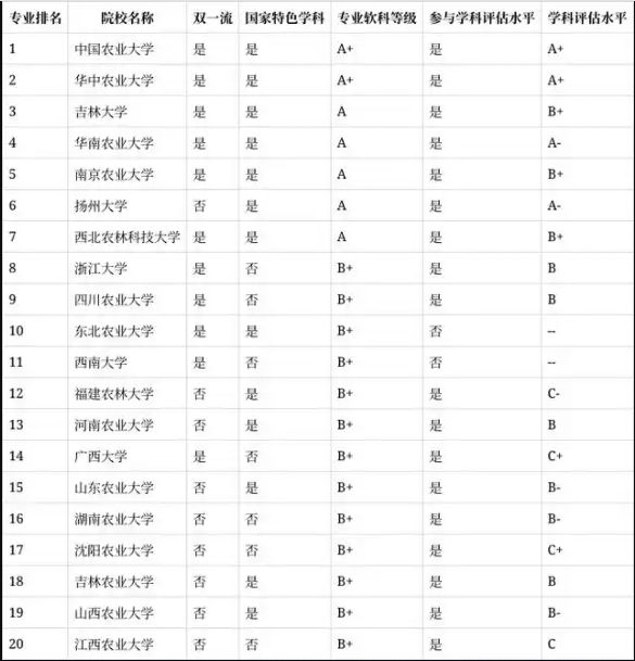 学动物医学哪个学校最好就业？女生学动物医学的优势有哪些