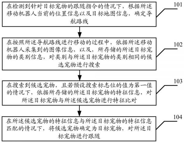 宠物跟随方法、装置及移动机器人与流程