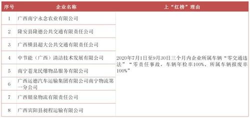 宠物路运：如何安全、便捷地运输宠物？宠物路运公司排行榜