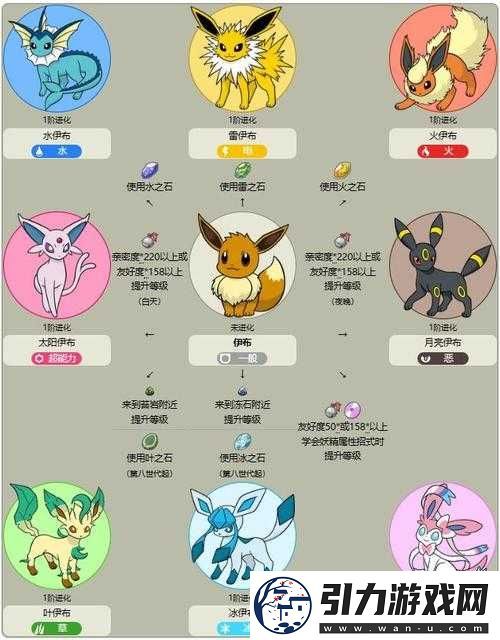 萌宠学园新手指南