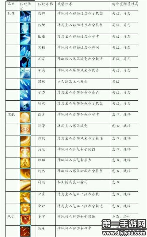 诛仙手游宠物养成秘籍培养宝宝你要会这些