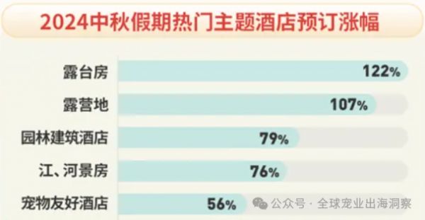 宠物冻干工厂爆雷事件后续，中秋宠物数据火爆，多品牌最新动作