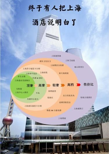 魔都奢华酒店大赏✨上海 6 家必住酒店