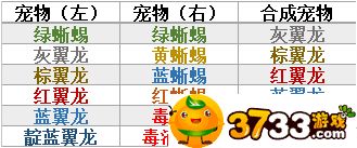 创造与魔法宠物宠物合成方法一览