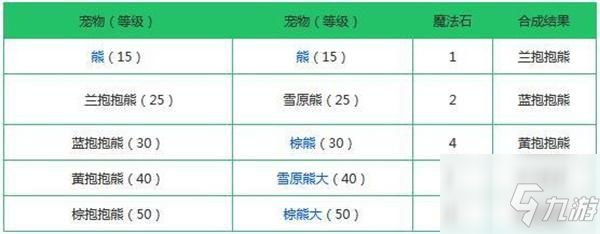 创造与魔法宠物融合表2022最新图片一览
