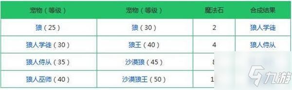 创造与魔法宠物融合表2022最新图片一览
