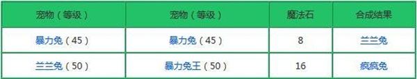创造与魔法宠物融合表2022最新图片一览