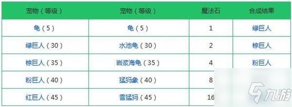 创造与魔法宠物融合表2022最新图片一览
