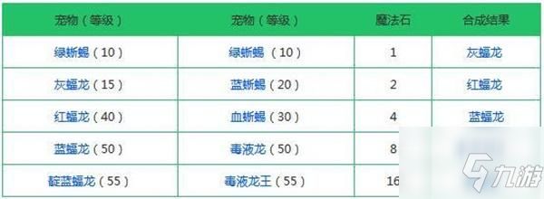 创造与魔法宠物融合表2022最新图片一览